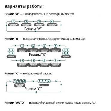 Аппарат прессотерапии LymphaNorm PRIOR четырех камерный (манжеты для ног (L)) фото 3