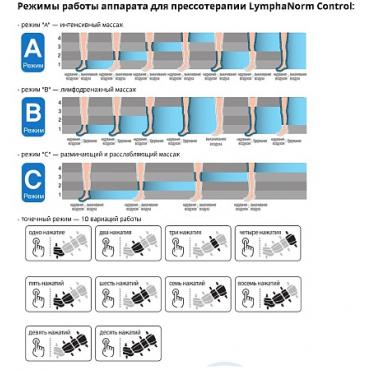 Аппарат прессотерапии LymphaNorm CONTROL четырех камерный (манжеты для ног (L)) фото 5